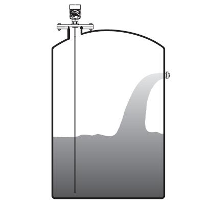 杆式導波雷(léi)達物位計安(an)裝圖