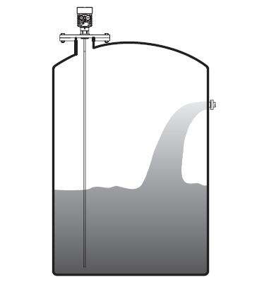 防腐導波雷達(dá)物位計安裝圖(tú)