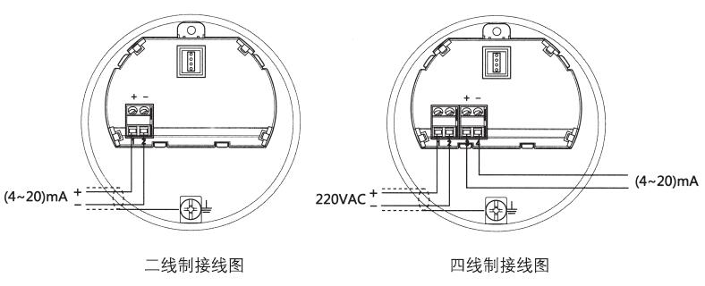 雙(shuang)纜導波雷達(dá)物位計二線(xiàn)制、四線制接(jiē)線圖