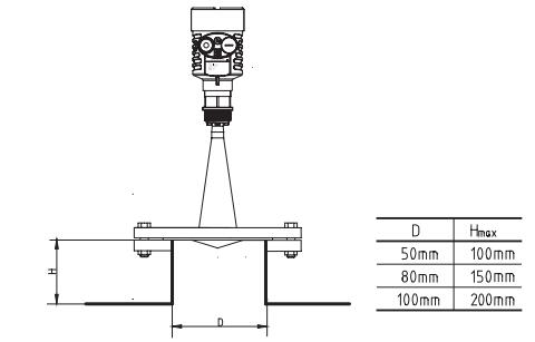 衛生型(xing)平面雷(léi)達物位(wei)計安裝(zhuang)圖