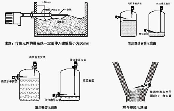 射頻導納(nà)物位開關(guan)安裝圖示(shì)