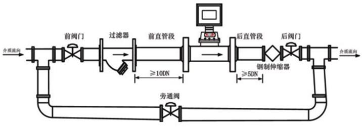 溫壓補償型氣體(ti)渦輪流量計安裝(zhuāng)圖示