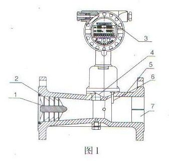 智能旋(xuán)進旋渦氣體流量(liàng)計結構圖