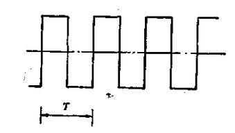 電磁流(liú)量計方(fang)波勵磁(ci)電流波(bō)形