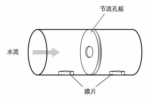 孔(kong)闆流量(liang)計結構(gou)圖