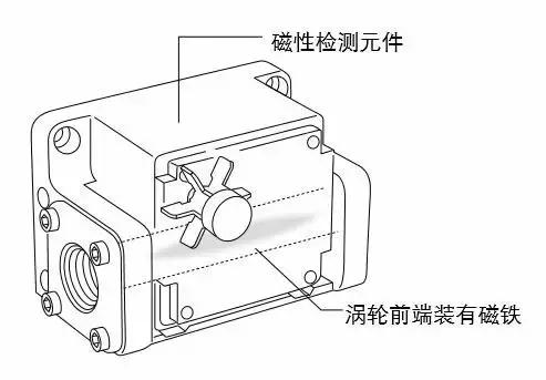 渦輪流(liu)量計結(jié)構圖