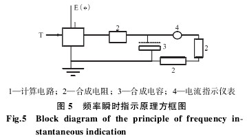 渦輪流量計(ji)頻率瞬時指(zhǐ)示原理方框(kuang)圖