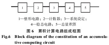 渦(wo)輪流量計累(lèi)積計算電路(lu)組成框圖