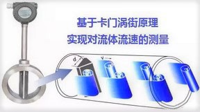 渦街流量(liàng)計工作原(yuan)理圖