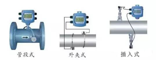 超聲波流量計(jì)