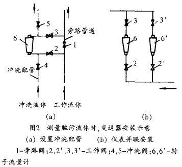 轉子流量(liang)計測量髒(zāng)污介質變(bian)送器安裝(zhuang)示意圖