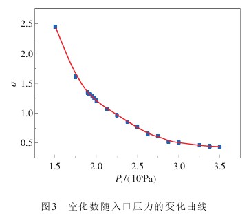 孔闆(pǎn)流量計空化數随(suí)入口壓力的變化(huà)曲線圖