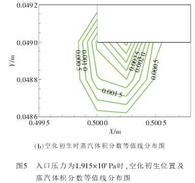 孔闆流量計(ji)空化初生時蒸汽(qì)體積分數等值線(xiàn)分布圖