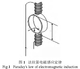 電磁流量(liàng)計工作原(yuán)理圖
