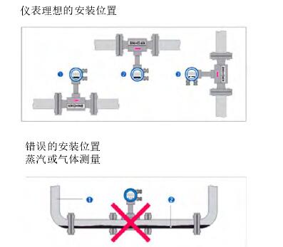 渦街流(liu)量計安(ān)裝示意(yì)圖