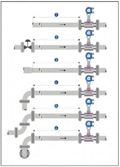 渦街流(liú)量計直(zhí)管段安(ān)裝示意(yì)圖