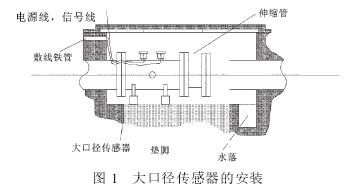 電磁流(liú)量計大口徑傳(chuan)感器的安裝圖(tú)示