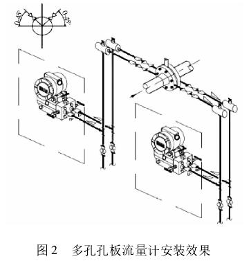 多孔孔闆(pǎn)流量計安(ān)裝效果圖(tú)