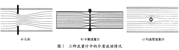 差壓式流量計(jì)流動情況圖示(shì)