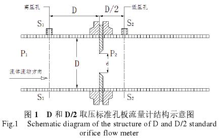 取壓标準孔闆(pǎn)流量計結構圖