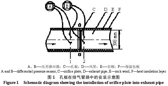 孔闆流量計(ji)在配齊管路(lu)中的安裝示(shì)意圖