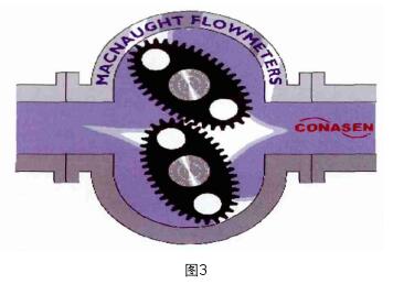 渦街流量(liang)計工作原理圖