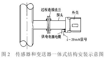 一體式(shi)電磁流量計(ji)傳感器和變(bian)送器安裝示(shì)意圖