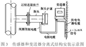 分體式(shi)電磁流量計(ji)傳感器結構(gòu)安裝示意圖(tu)