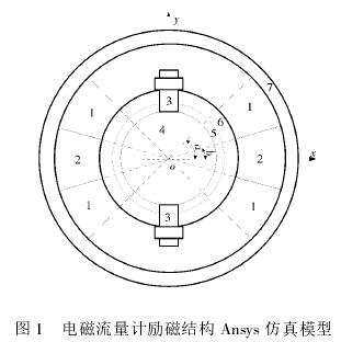 電磁(cí)流量計(ji)勵磁結(jie)構Ansys仿真(zhēn)模型圖(tu)