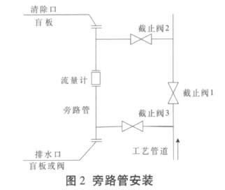 電磁流(liu)量計旁路管安(an)裝位置圖