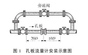 孔闆流量計(jì)安裝示意圖