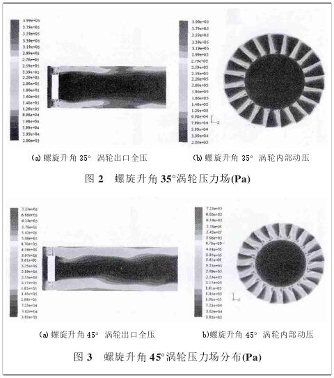 螺旋(xuán)升角45°渦輪(lun)壓力場分(fen)布