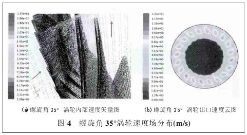 螺(luo)旋升角35°渦(wō)輪壓力場(chǎng)分布