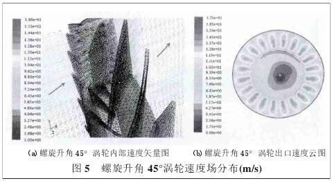 螺旋(xuan)升角45°渦輪(lún)速度場分(fèn)布