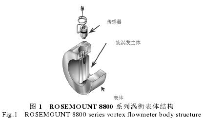 渦街流量計(jì)結構圖