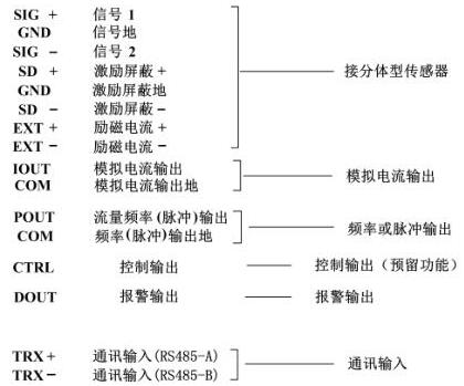 電磁(cí)流量計各(ge)接線端子(zi)标示含義(yi)