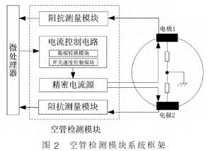 電磁(ci)流量計(ji)空管檢(jiǎn)測模塊(kuai)系統框(kuang)架圖