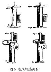 轉子流量計(ji)蒸汽加熱夾套(tào)示意圖