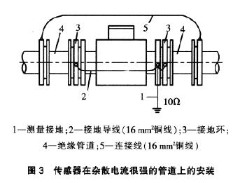 電磁(ci)流量計(jì)傳感器(qi)在雜散(sàn)電流很(hěn)強的管(guan)道上安(an)裝示意(yi)圖