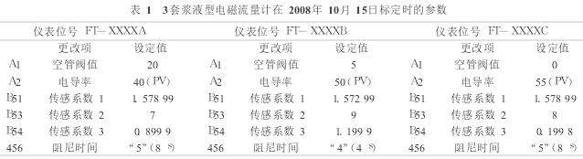 漿液型(xíng)電磁流量計标(biāo)定參數圖