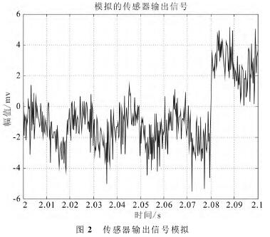 電磁流量(liang)計傳感器輸(shu)出信号模拟(ni)圖