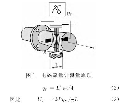 電磁流量(liàng)計測量原理圖(tú)