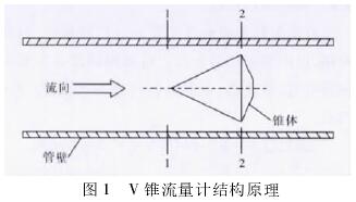 V錐流量計結(jié)構原理圖