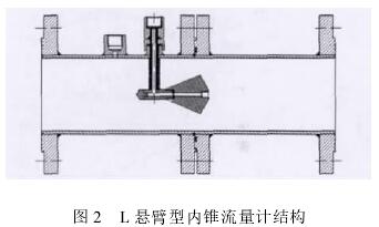 L懸臂型内(nèi)錐流量計結構圖(tú)