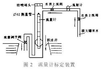 存儲式電磁(ci)流量計标定(ding)裝置示意圖(tú)