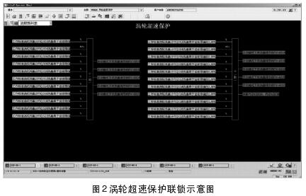 渦(wō)輪流量計超(chāo)速保護連鎖(suo)示意圖