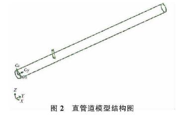 插入式(shì)電磁流(liu)量計直(zhí)管道模(mó)型結構(gou)圖