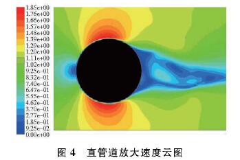 插入式(shì)電磁流(liu)量計直(zhí)管道放(fang)大速度(dù)雲圖
