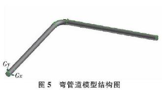 插入(ru)式電磁(cí)流量計(jì)彎管道(dao)模型結(jie)構圖