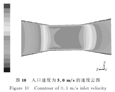 電磁流量計(ji)入口速度爲(wei)5.0/s的速度雲圖(tú)